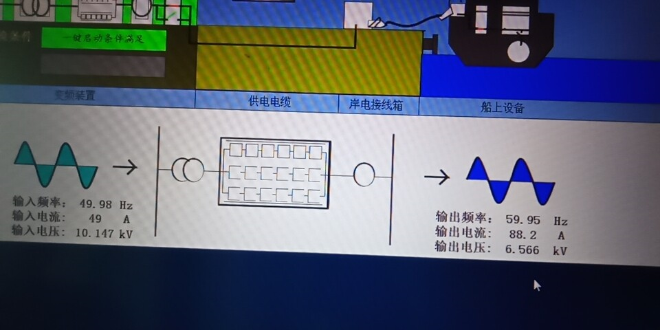 岸電電源突加突卸負載實驗項目與流程數據