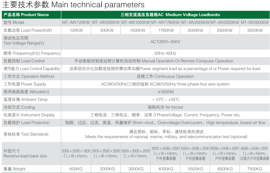 三相交流高壓負載箱主要技術參數